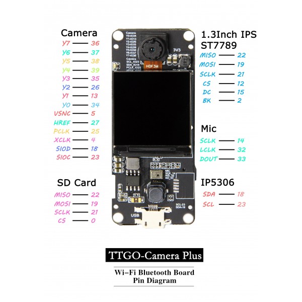 TTGO T-Camera Plus ESP32-DOWDQ6 8MB SPRAM WiFi camera module